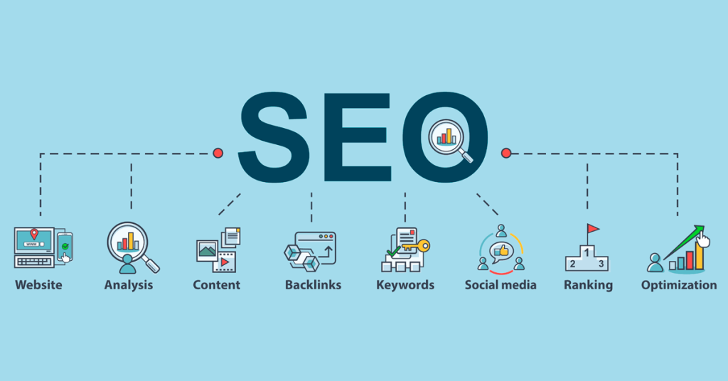 Why Seo Require for All Business ?